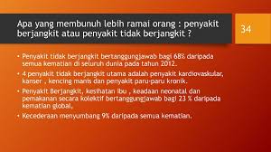  penyakit tidak berjangkit (ncd) seperti obesiti, darah tinggi dan diabetes kini menjadi ancaman kesihatan baru di negara ini dengan jumlah pesakitnya meningkat setiap tahun. Prinsip Kesihatan Semester I 2015 Ppt Download