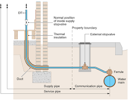 As part of the provision or extension of a heating or hot water service, reasonable provision would be demonstrated by insulating pipe ducts and vessels to standards that are not worse than those set out in the building services compliance guides. Water Regs Uk Limited Supply Pipe