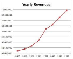 Netflix Price To Sales Doesnt Work Either Netflix Inc