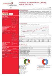Up to 5.26% of the nav per unit up to 1.50% of the nav per unit (eppa) 0. Eastspring Investments Funds Citibank Singapore
