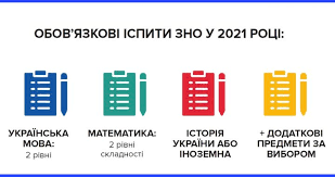 Зовнішнє незалежне оцінювання з історії україни відбулось 4 червня 2021р. Kakie Predmety Nado Sdavat Na Zno 2021