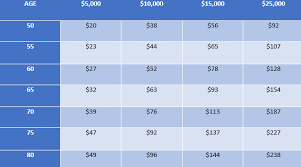 We did not find results for: Aarp Life Insurance What You Need To Know