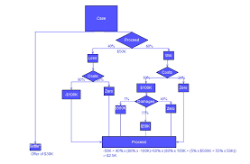 Parts of a decision tree. Decision Tree Wikipedia