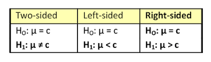 If the sample is greater than 30 (n>30), we consider this a large sample size. Chapter 3 Hypothesis Testing Natural Resources Biometrics