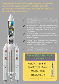 Why Is Ariane 5 One Of The Best Heavy Lift Launch Vehicles Oneindia News