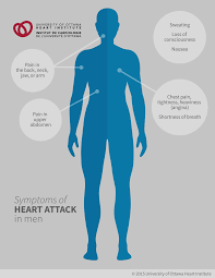 How long can a heart attack last. Heart Attack Ottawa Heart Institute