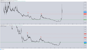 Xrp coin price & market data. Top Analyst Says He S Loading Up On Ethereum Xrp And 5 Altcoins Amid Widespread Market Correction The Daily Hodl