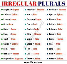 Plural (le pluriel) is a variation of the singular form.the plural form is used when two or more entities are referred to. List Of 36 Important Irregular Plural Nouns In English Esl Forums