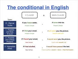 We have four conditionals in english: Conditionals The English Corner