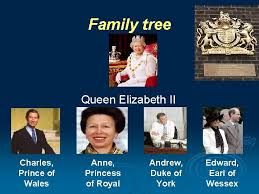 Elizabeth, along with her sister margaret, started her education at home, and learned. Family Tree Queen Elizabeth Ii Charles Prince Of