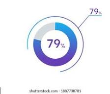 193 79 Pie Chart Images, Stock Photos, 3D objects, & Vectors ...