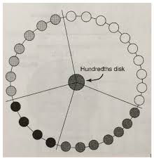 How Creating A Human Pie Chart Can Work Wonders In Your