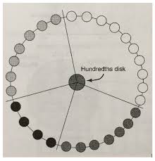 How Creating A Human Pie Chart Can Work Wonders In Your