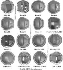 axle chart jeep gear jeep zj jeep cherokee