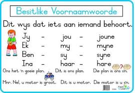 Besitlike Voornaamwoorde Colourful High Quality Posters Making Learning More Fun Also Great For Enhancin Afrikaans Language 2nd Grade Spelling Words Afrikaans