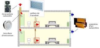 Resultat De Recherche D Images Pour Ventilation Naturelle Sans Vmc