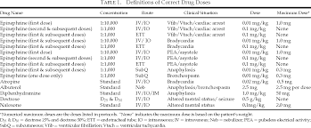 Medication Dosing Errors In Pediatric Patients Treated By