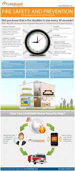 Fire Prevention Tips And Home Security Visual Ly Fire Safety Tips Fire Safety Home Safety