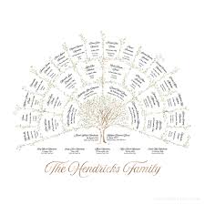 Connect with your family story on ancestry® and discover the what, where, and who of how it all leads to you. 4 Generation Ancestor Family Tree Branches