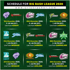 Follow kfc bbl|10 on cricket.com.au for live scores and the latest results, news and video highlights. Bbl 2020 21 Teams Squads Fixtures Timings Broadcaster Live Streaming And All Other Details You Need To Know