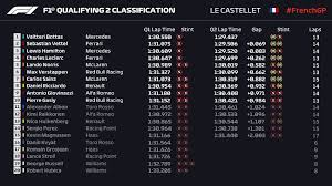 Ecco l'ordine di arrivo e la classifica mondiali dei piloti aggiornata. Formula 1 Qualifiche Gp Francia 2019 Hamilton Pole E Record Della Pista