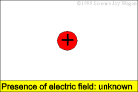 This article explains how static electricity forms, and even has a list of positive and negative materials that when rubbed together, can create a static buildup. Electric Fields And Potential Kaiserscience