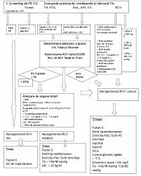 Anexa A 11 07 2008 Portal Legislativ