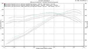 Heads Only Dyno Ls1tech Camaro And Firebird Forum Discussion