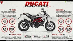 pin by yogesh on ภาพ ducati hypermotard ducati bike prices