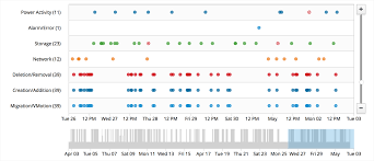 Timeline Patternfly