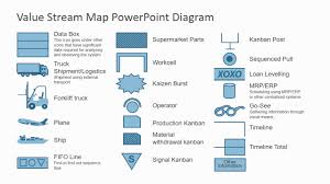 Value Stream Map Powerpoint Diagram