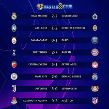 19 maret 2021 18:24 wib. Hasil Liga Champions 2 Oktober 2019 Champions League Bayern Real Madrid