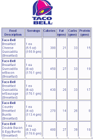 taco bell calories related keywords suggestions taco