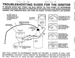 Work your way from the key to the distributor, then from. Pertronix Ignitor Electronic Ignition Problems Mgb Gt Forum Mg Experience Forums The Mg Experience