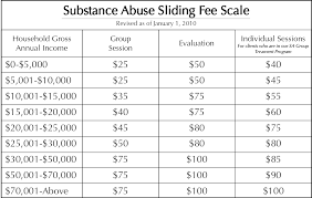 Medicare Part D Changes For 2017 Medicare Advantage Fee