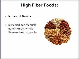 High Fiber Foods And Fiber Content Chart Youtube