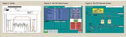 cip the industrial grade dishwasher page 2 of 4 food