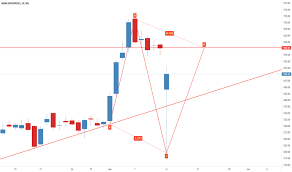 Its today's share price is 1583.55. 0xsezucqeimhhm