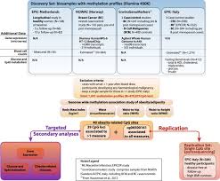Workshop participants heard that in 2016, more than 1.9 billion adults. Epigenome Wide Association Study Of Adiposity And Future Risk Of Obesity Related Diseases International Journal Of Obesity