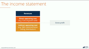 Check spelling or type a new query. Ebit Earnings Before Interest Taxes What You Need To Know
