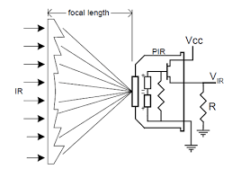 How do you reset a motion sensor light? How Pirs Work Pir Motion Sensor Adafruit Learning System