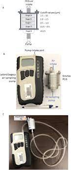 Bila filter dalam keadaan tersumbat atau kotor secara tidak langsung akan mengganggu aliran cecair aircond. Isolation Of Sars Cov 2 From The Air In A Car Driven By A Covid Patient With Mild Illness International Journal Of Infectious Diseases