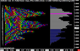 Tpo Time Price Opportunity Profile Charts Sierra Chart