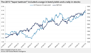 What are some good stocks that can perform well in 2021? Daily Update April 22 2021 S P Global