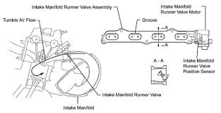 Check spelling or type a new query. P2006 2006 Toyota Camry Intake Manifold Runner Control Stuck Closed Bank 1