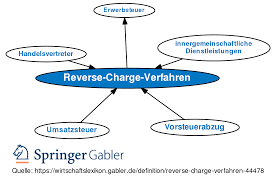 Gewerbetreibende, die innerhalb der europäischen union über die grenze hinweg waren liefern. Text Innergmeinschaftliche Lieferung Auf Englisch Text Innergmeinschaftliche Lieferung Auf Englisch Ekaterina Kuznecova Ekaterina Kuznecova Biografie Byvshij Muzh Ekateriny Kuznecovoj Tozhe Akter No Otnosheniya S Nim Uzhe V Proshlom Hotya I Posle
