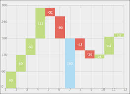 Creating The Flying Brick Chart Waterfall Chart Html5