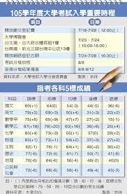 We did not find results for: å‰µæ–°é«˜ å¤§å­¸æŒ‡è€ƒéŒ„å–çŽ‡99 38åˆ†å°±å¯ä»¥é¸å¡«å¿—é¡˜ ç„¦é»žè¦èž ä¸­åœ‹æ™‚å ±