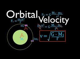 Scientiflix Newtons Laws Newtons Second Law Science