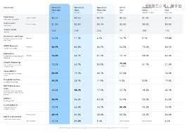 谷歌Gemini最强性价比模型发布-国际黄金_富士商品期货有限公司